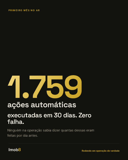 Criativo gerado pelo sistema: 1.759 ações automáticas em 30 dias